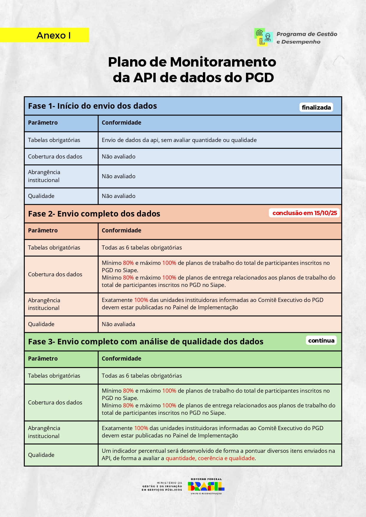 Anexo 53056880 Anexo I Plano Monitoramento page 0001