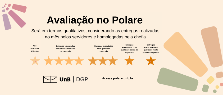 Novo Avaliação no Polare